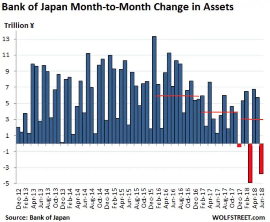 Bank of Japan Month-to-Month Change in Assets